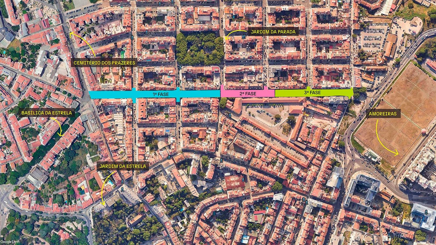 Stages of the redevelopment work