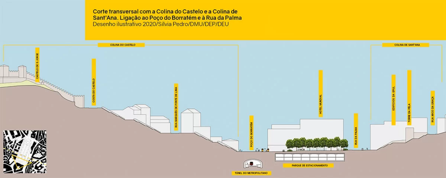 Corte transversal com a Colina do Castelo e a Colina de Sant'Ana. Ligação ao Poço do Borratém e à rua da Palma