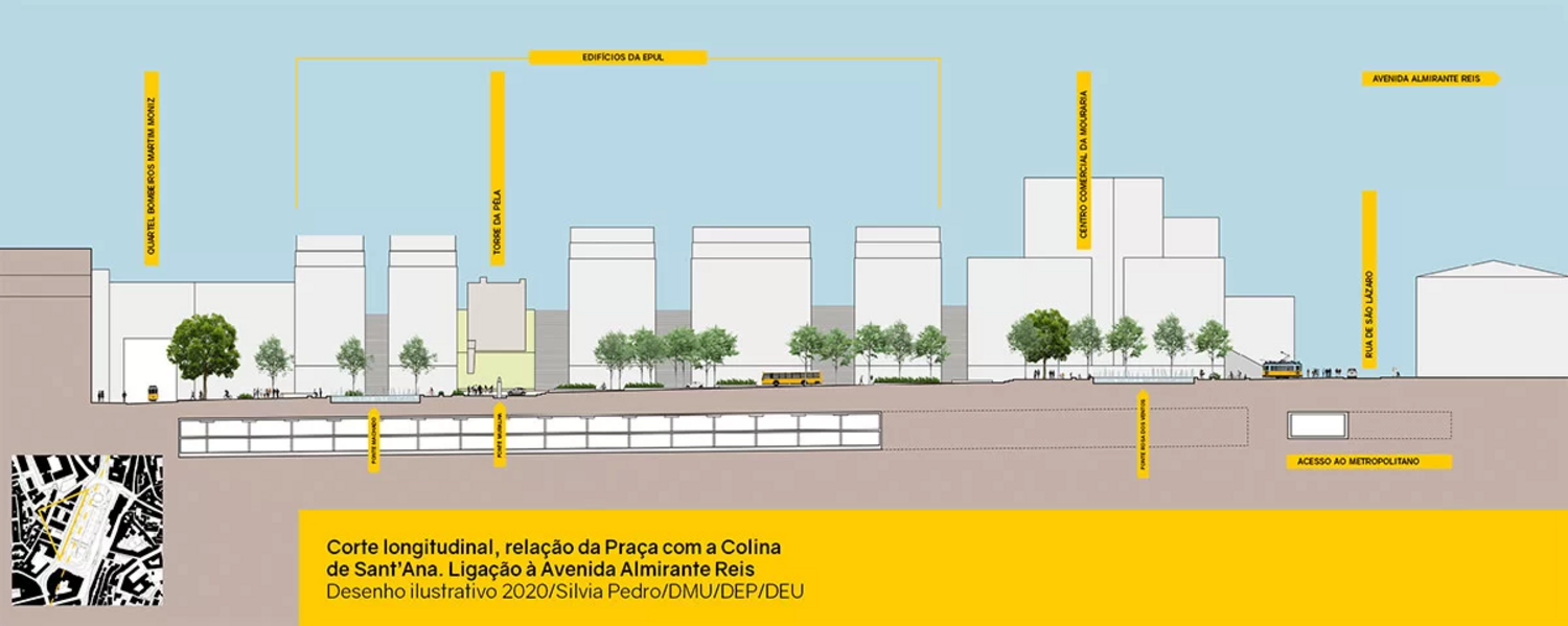 Corte longitudinal, relação da praça com a Colina de Sant'Ana. Ligação à avenida Almirante Reis